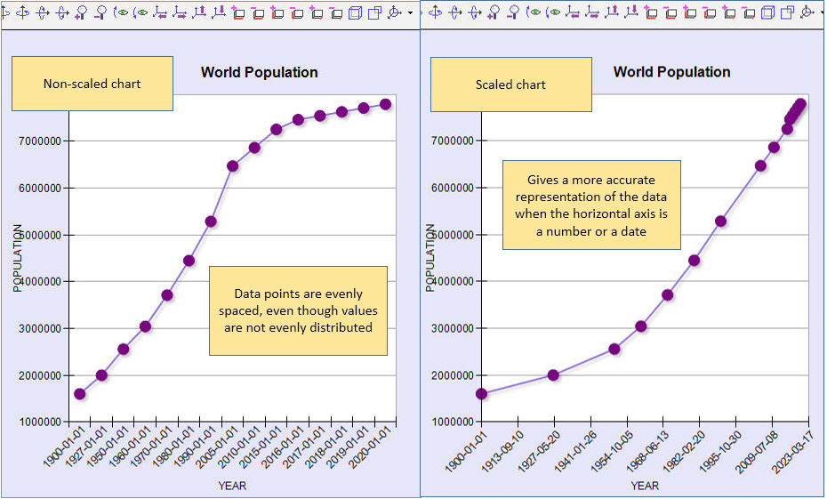 scaling-the-x-horizontal-axis