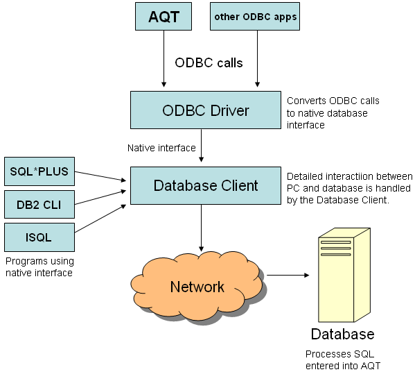 ODBC Drivers